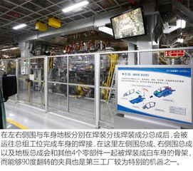 全新悅動啟新程 北京現代第三工廠與智能網絡科技研發的深度融合